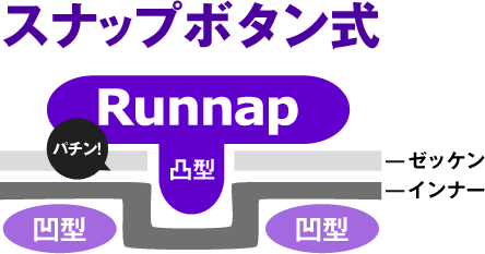 スナップボタン式